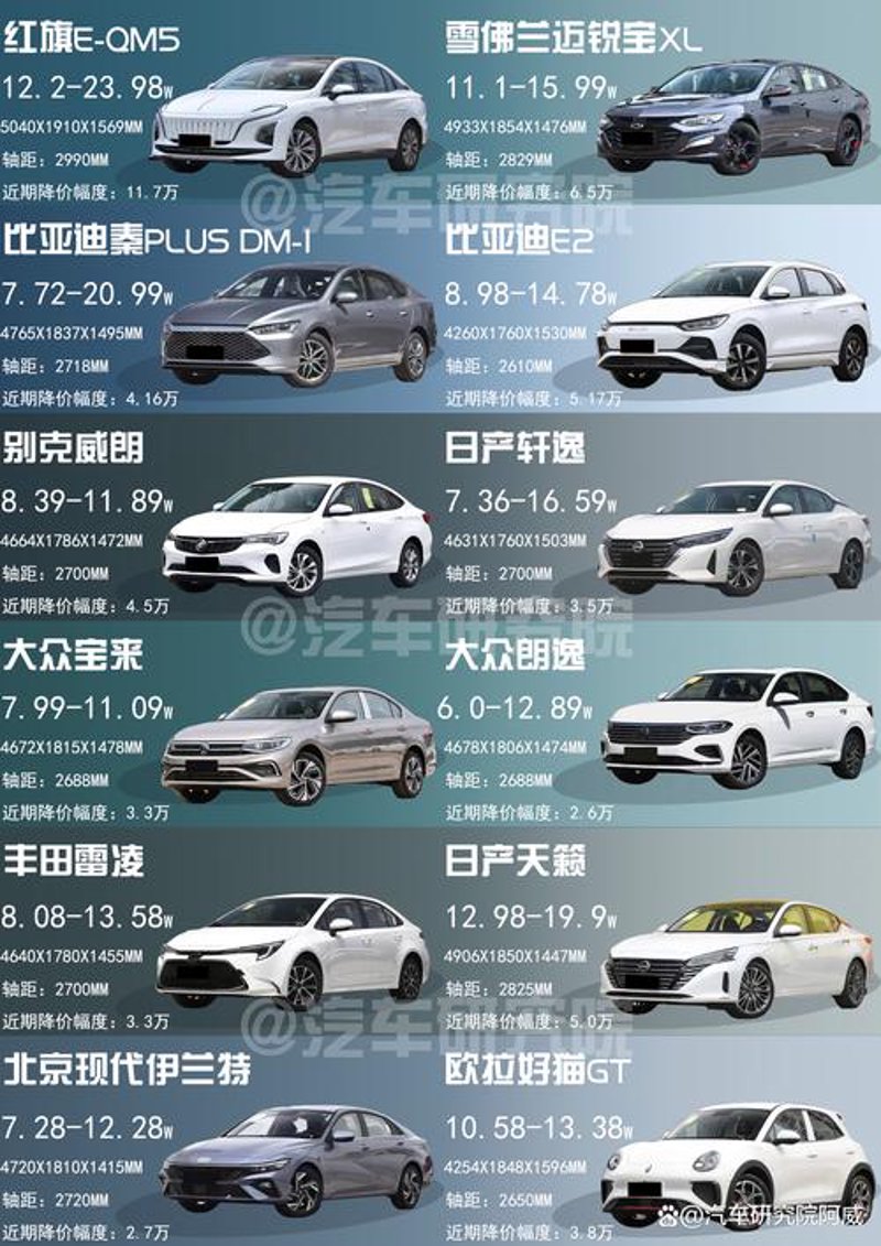 新车购车指南：车型报价那些事